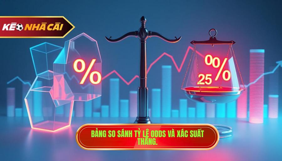 3. Bảng so sánh tỷ lệ Odds và xác suất thắng.